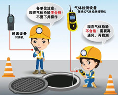 惠安有限空间安全作业操作规程
